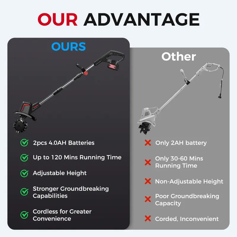 Lumen 20V Cordless Tiller
